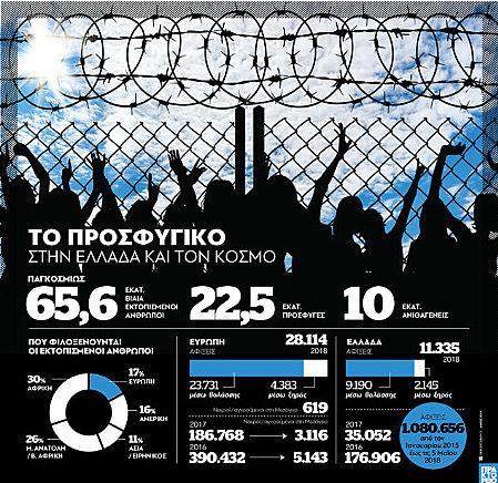 prosfygiko